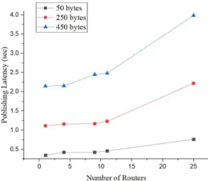 Fig. 5. Experiment Environment (a) RPL Node, (b) 6LBR, 