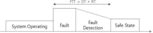 Fig. 2. Software FMEA.