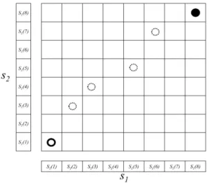 Table 1. Branches of constraint slope for DTW. B de- de-notes length of the branch, which is an odd  number