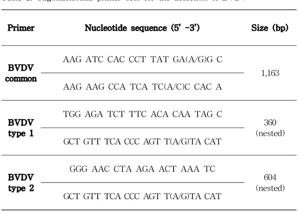 Table 2. Oligonucleotide primer sets for the detection of BVDV