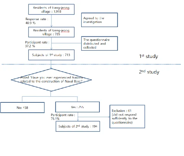 Figure 1. Participant flow chart 