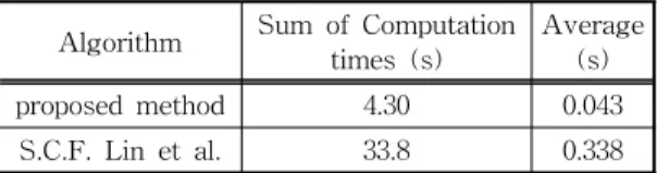Table 2. Comparison of computation time of two algo- algo-rithms
