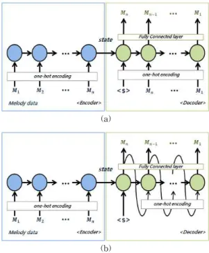 Fig. 2. Structure of Auto-Encoder.