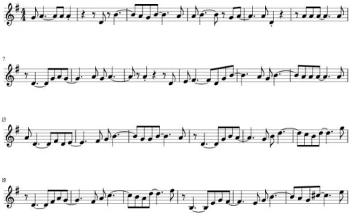 Fig. 6의 작곡결과와 Fig. 7의 작곡결과는 midi 파 일로 아래의 사이트를 접속하여 들어볼 수 있다 . ∙ http://itsys.hansung.ac.kr/dn/make_test_20180 702-035219_988-v01_988-v02.mid ∙ http://itsys.hansung.ac.kr/dn/make_test_20180 702-035219_randn_input4.mid 5