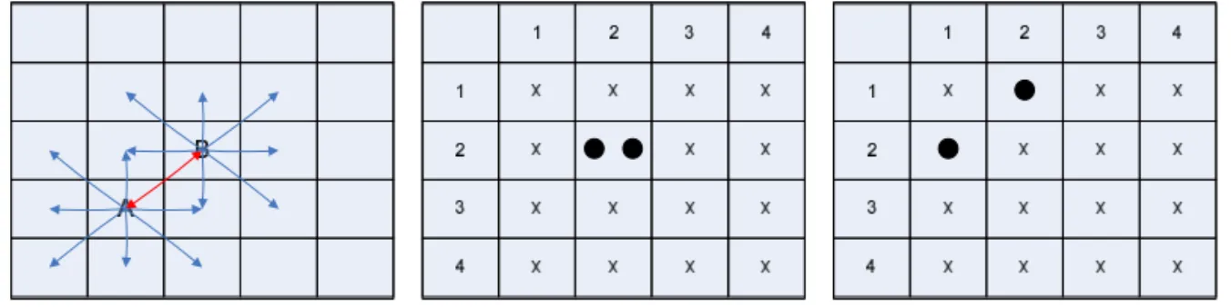 Fig. 1. Examples of color correlogram calculation (a) calculation of color correlogram (a) auto-correlogram (b)  cross-correlogram.