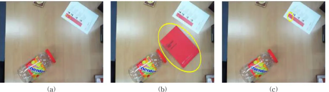 Fig. 8. Experimental result about size limit performance (a) query ROI (b) conventional CAMShift, and (c) proposed  algorithm