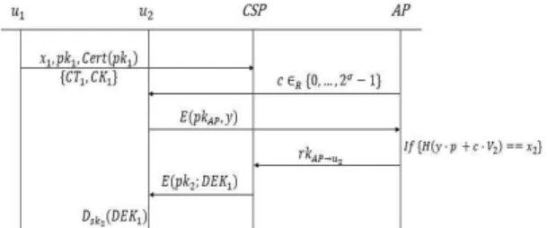 Fig. 2. Hur-Koo-Shin-Kang ’s scheme.