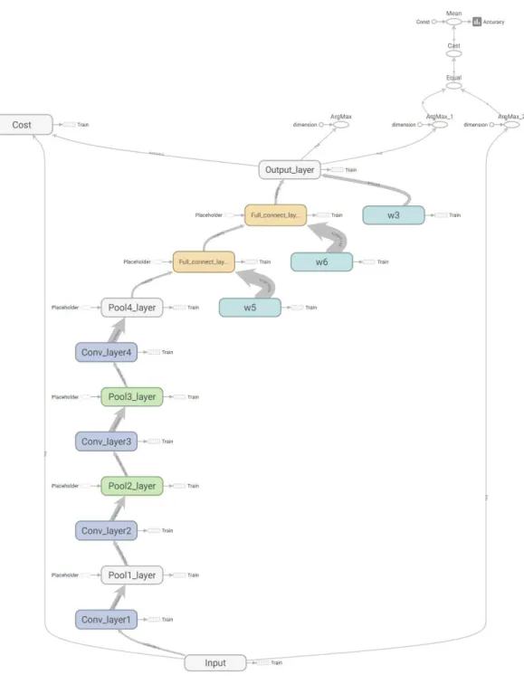 Fig. 1. Structure of proposed CNN.