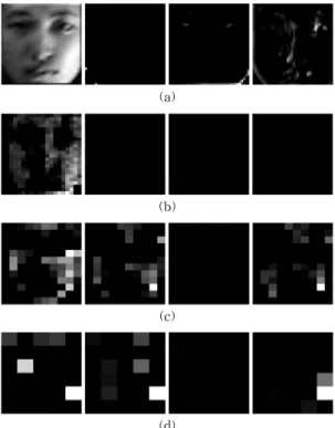 Fig. 4. 3×3 Convolution filtered images. (a) Convolution  layer 1, (b) convolution layer 2, (c) convolution  layer, (d) convolution layer 4.