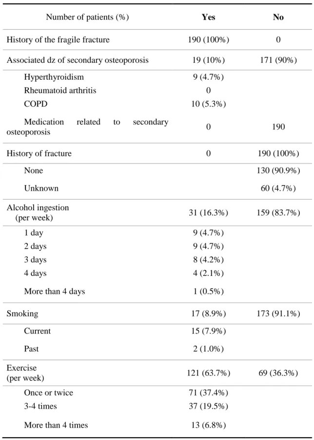Table 4. Risk factors of the hip fracture 