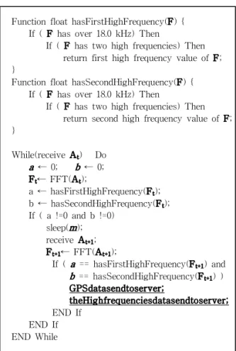 Fig. 4. An example of proposed a pair high frequencies for assignment customers.