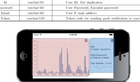 Fig. 6. Main screen composition of the proposed application for smart assignment customers.