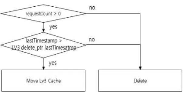 Fig. 9. Tile Segment Searching Algorithm.