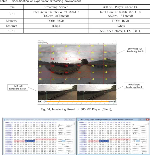 Table 1. Specification of experiment Streaming environment