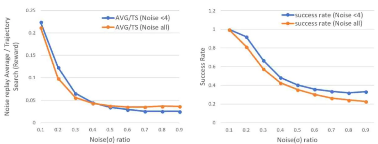 Fig. 12. Failure case of our work.