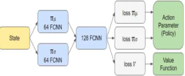Fig. 5. our Neural Network Model.