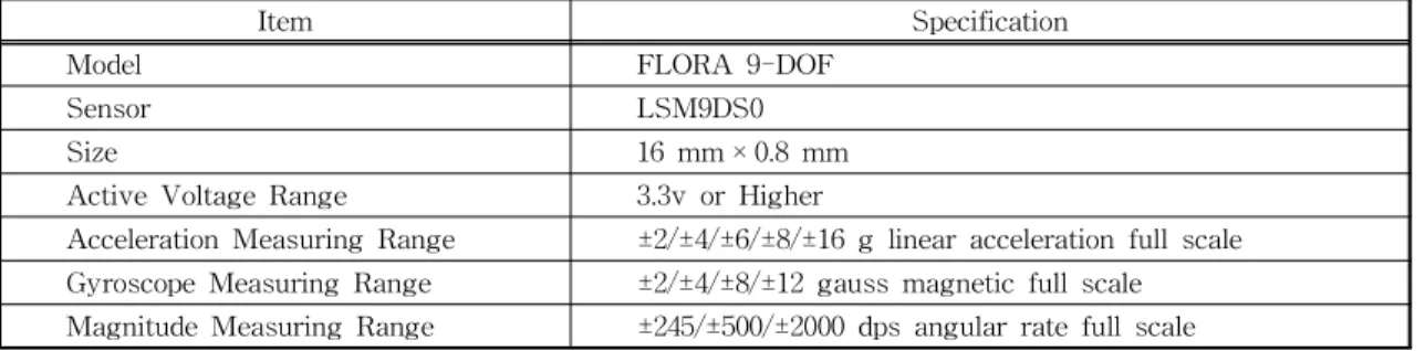 Fig. 7. Experiment scenario.