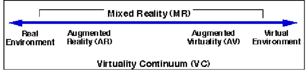 Fig. 2. Definition of MR 10) .