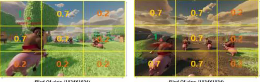 Fig. 5. Multi-Resolution Cell Composition.