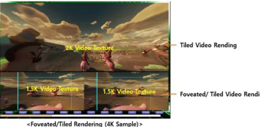 Fig. 8. Multi-Resolution Rendering.