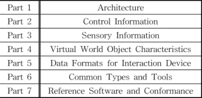 Fig. 1. XML structure of description for Sensory Effect  Metadata.