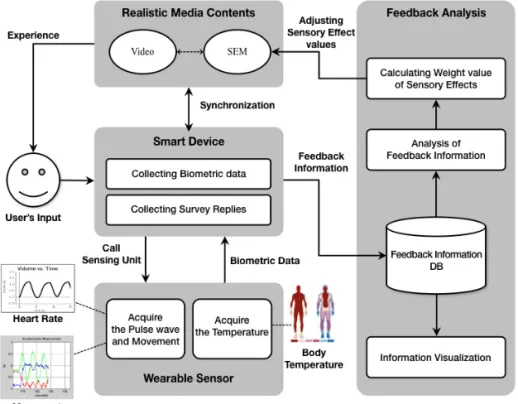 Fig. 4. User feedback information Collection System.