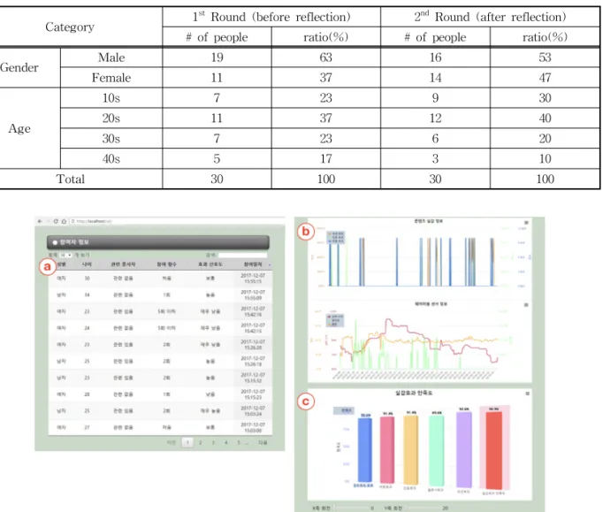 Fig. 10. Visual display of the analysis result of user feedback information.