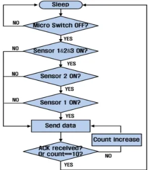 Fig. 11. Data communication among inspector, repeater  and server.