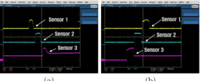 Fig. 14. Sensor outputs according to sliding unit oper- oper-ation. (a) Entry into inspection module,  (b) Exit  from inspection module.