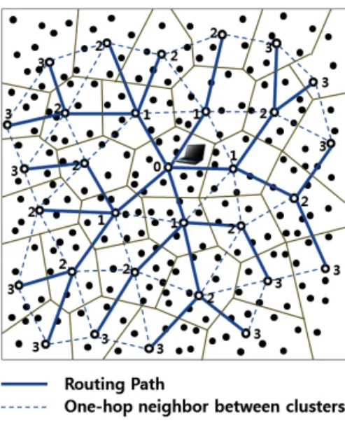 Fig. 6. Signal strength threshold model.