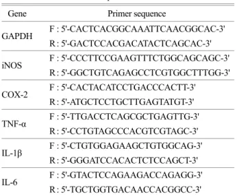 Table 1. Primer sequences used for RT-PCR 
