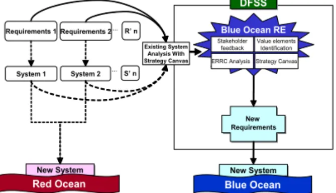 Fig. 6. Six Sigma Methodology by Development Phase.