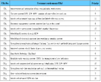 Table 3. BPR Consulting Applied System Elements