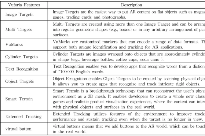 Fig. 6은 게임의 기본 UI(User Interface)를 설명 한 것이다 . 조준점은 터치되는 곳으로 위치가 변하며  터치한 곳을 표시하는 역할을 한다 