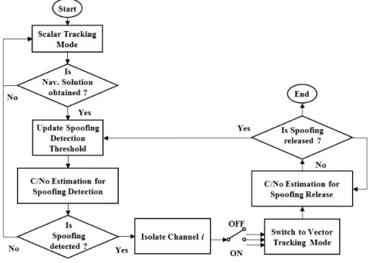 Fig. 4. Integrity check workflow.