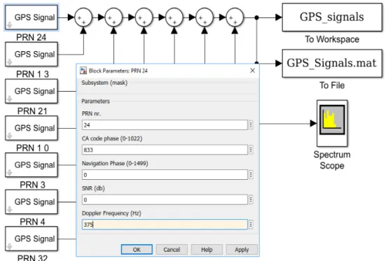 Table 1. Satellites configuration in term of code phase  and Doppler frequency