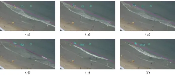 Fig. 12. Experimental results of the proposed method for No2 sequence.(sky blue : tracked object region); (a) 1050 th frame, (b) 1072 nd  frame, (c) 1088 th  frame, (d) 1141 st  frame, (e) 1207 th  frame, (f) 1249th frame.