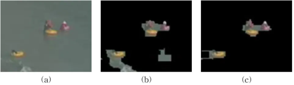 Fig. 4. Results of spatial GMM and spatial GMM with temporal model. (a) Input Image, (b) Result of spatial GMM,  (c) Result of spatial GMM with temporal model.