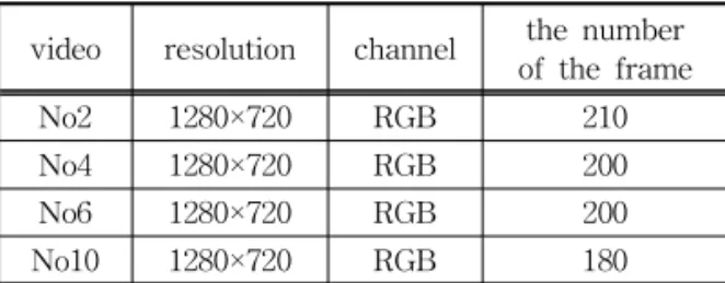Fig. 10. Samples using circular shift.