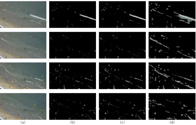Fig. 11. Experimental results of the proposed background and foreground extraction method; (a) input frame, (b)  foreground image of Temporal GMM, (c) foreground image with Temporal GMM and morphology operation,  (d) result of proposed algorithm.