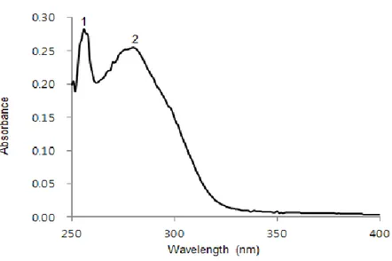 Figure  1B.  GPF  absorbs  UVB  light.  UV/visible  spectroscopic  measurements  were 