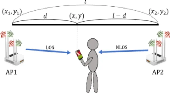 Fig. 2. An example of positioning.