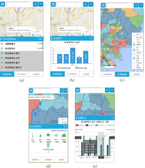 Fig. 5. Screen shot. (a) RSI expression, (b) Grade by gu area (c) Location Selection (d) Urban Safe Index expression,  (e) Detail information.