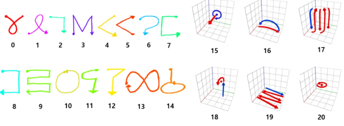 Fig. 2. Data collection using leap motion.