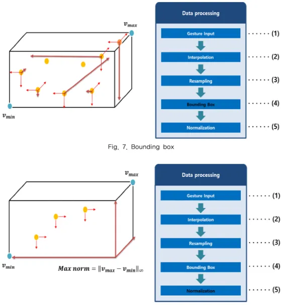 Fig. 8. Normalization.