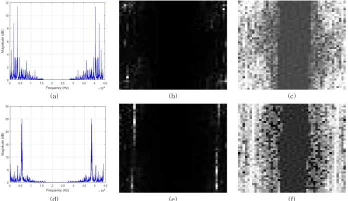 Fig. 8. Some feature images obtained during the experiments: in the first line (a, b, and c) we have a normal data  and in the second line (d, e, and f) we have an abnormal data.