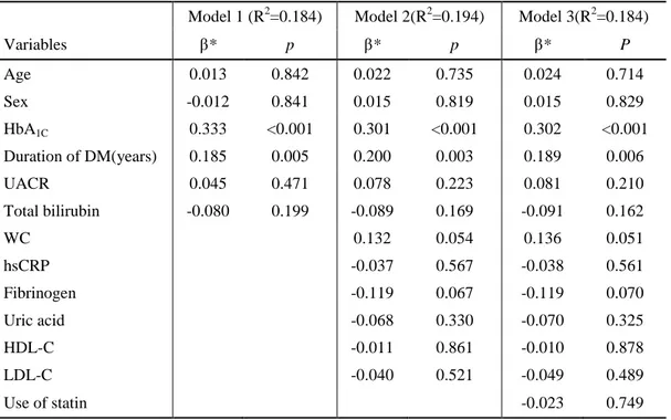 Table  3.  Hierarchical  regression  analysis  between  indices  of  standard  deviation  and  cardiovascular risk factors 