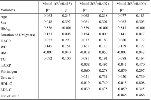 Table  4.  Hierarchical  regression  analysis  between  indices  of    M-value  and  cardiovascular  risk factors 