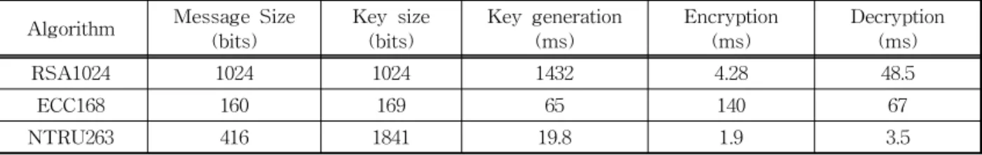 Fig. 3. Proposed protocol.