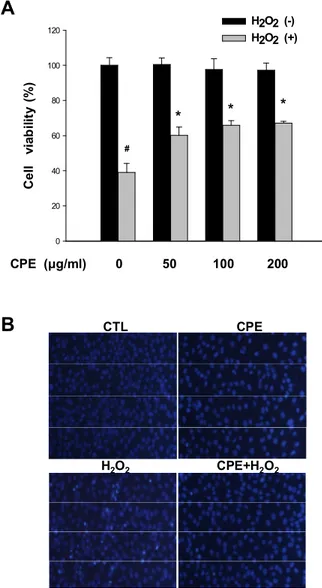 Fig. 1. Neuroprotective effects of CPE against H 2 O 2 -induced oxidative neurotoxicity